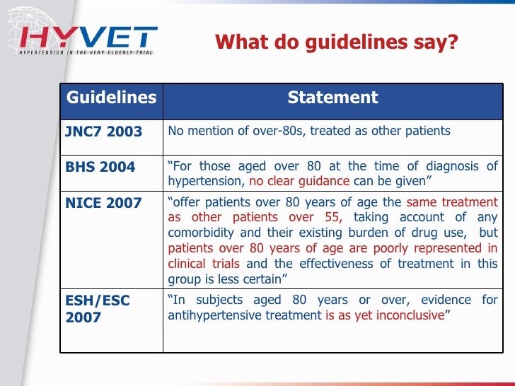 hyvet trial